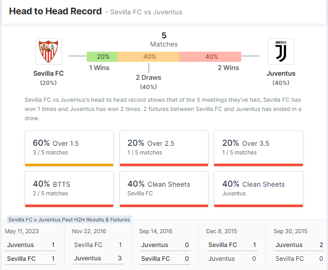 Sevilla vs Juventus - 17.-18.05.2023.