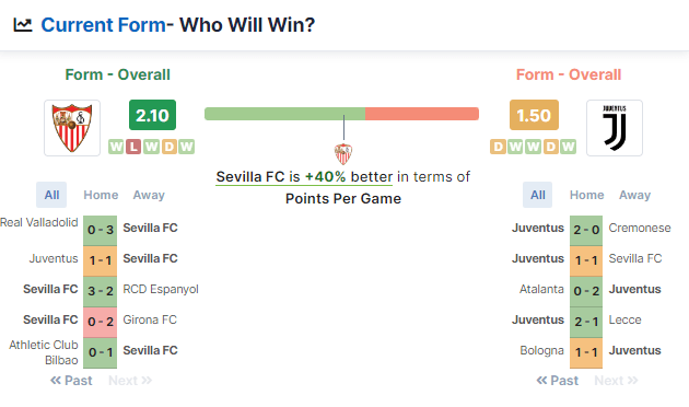Sevilla vs Juventus - 17.-18.05.2023.
