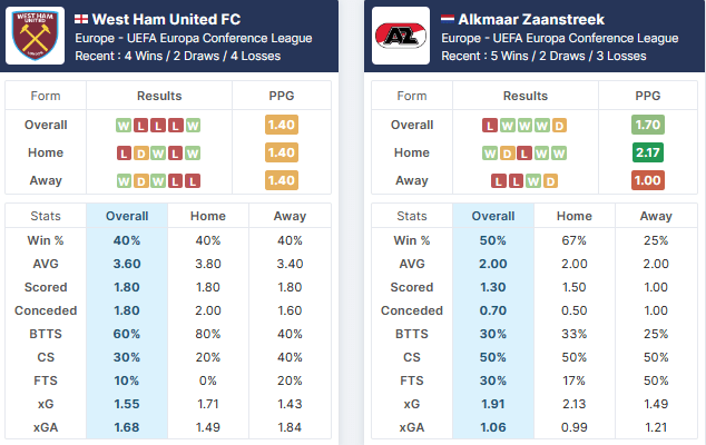 West Ham vs AZ Alkmaar 10.-11.05.2023.
