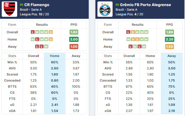 Flamengo vs Grêmio 10.-11.06.2023.