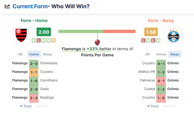 Flamengo vs Grêmio 10.-11.06.2023.