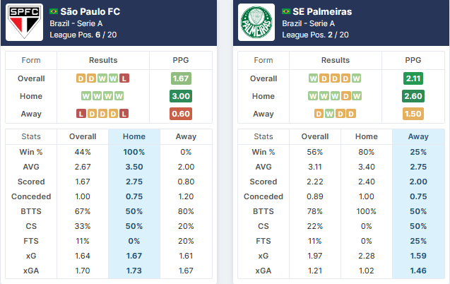 São Paulo vs Palmeiras - 10.-11.06.2023.